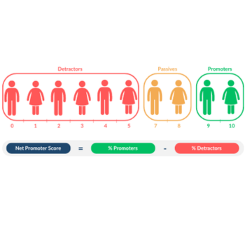 Net Promoter Score scale showing detractors, passives, and promoters with score ranges.