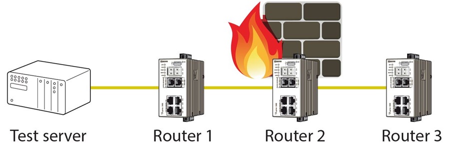 Test framework illustration.