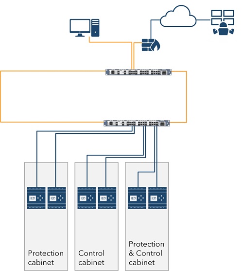 Station bus with RSTp example by Westermo