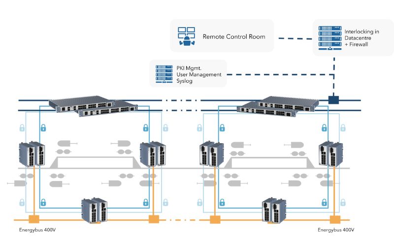 application drawing of a network designed for digital interlocking