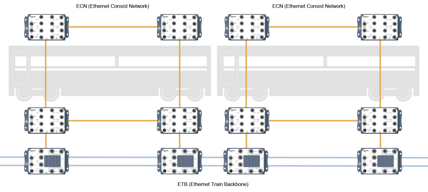 Train control and management applications