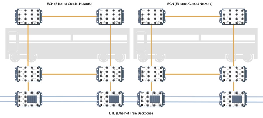 Train control and management applications