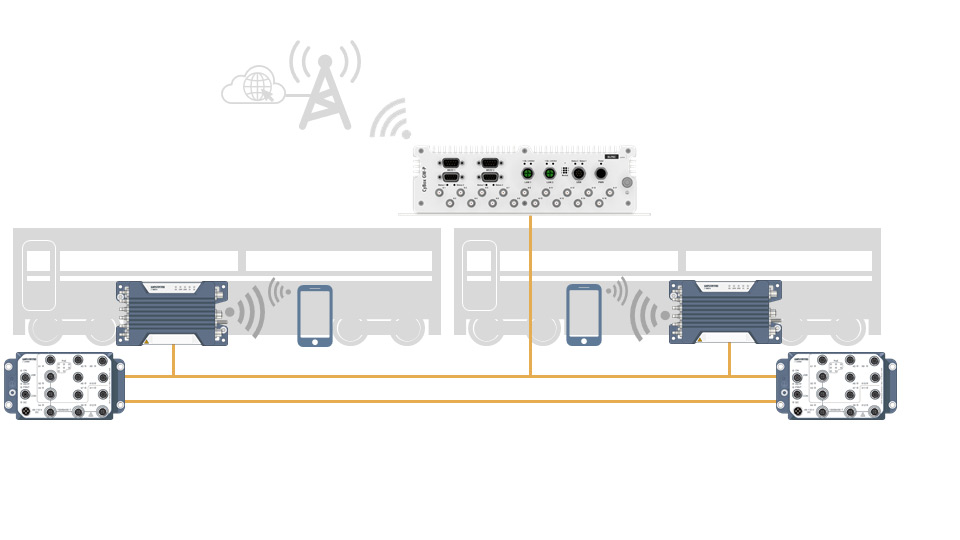 Application drawing of a internet onboard topology using access points, routers and Ethernet switches
