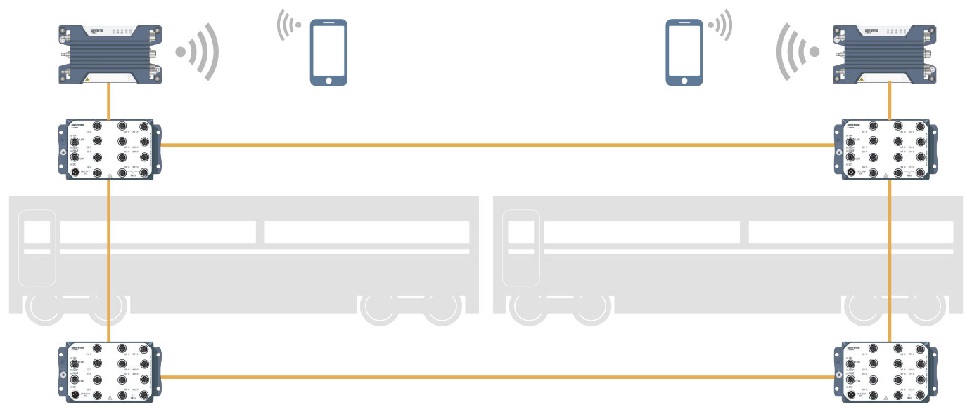 Network solutions for onboard e-ticketing systems