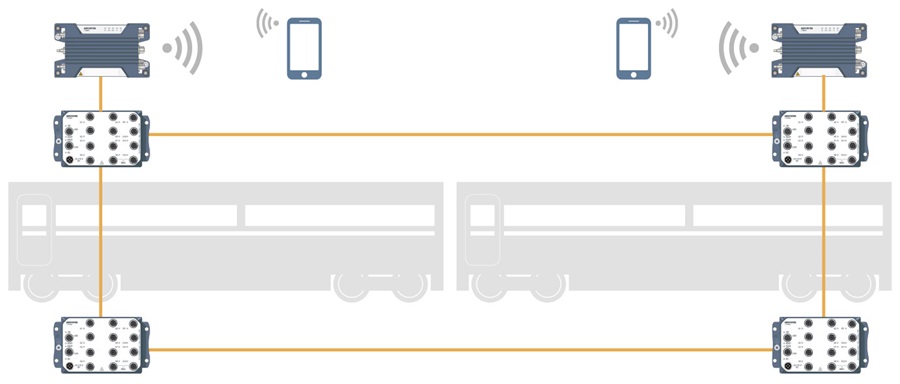 Network solutions for onboard e-ticketing systems