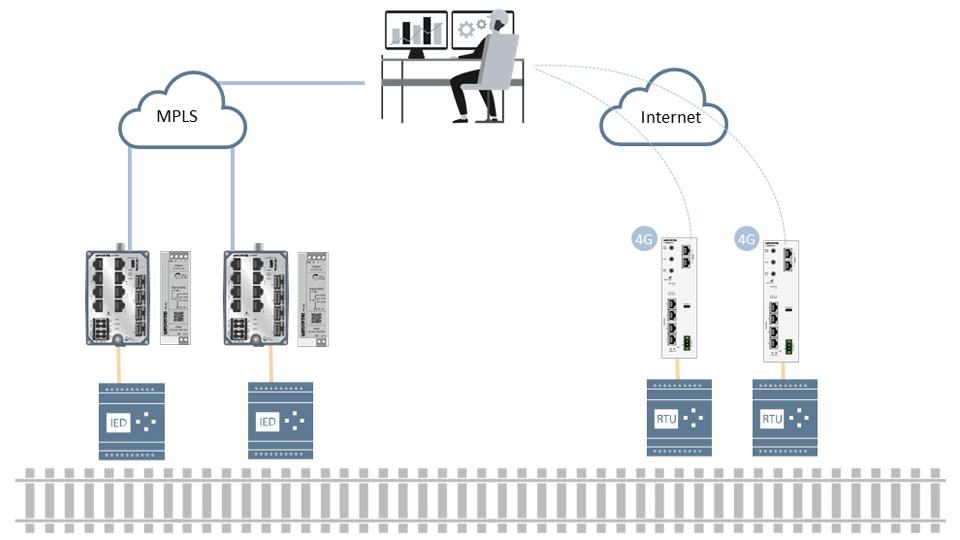 Scalable wired and wireless network with legacy support