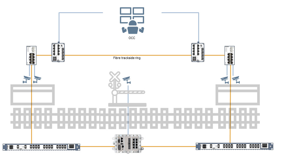 Drawing showing a typical trackside camera connectivity application