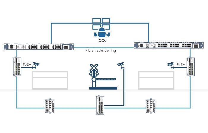 Drawing showing a typical trackside camera connectivity application