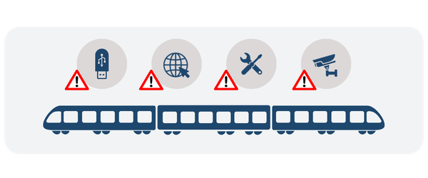 Threats to the train can enter from many places