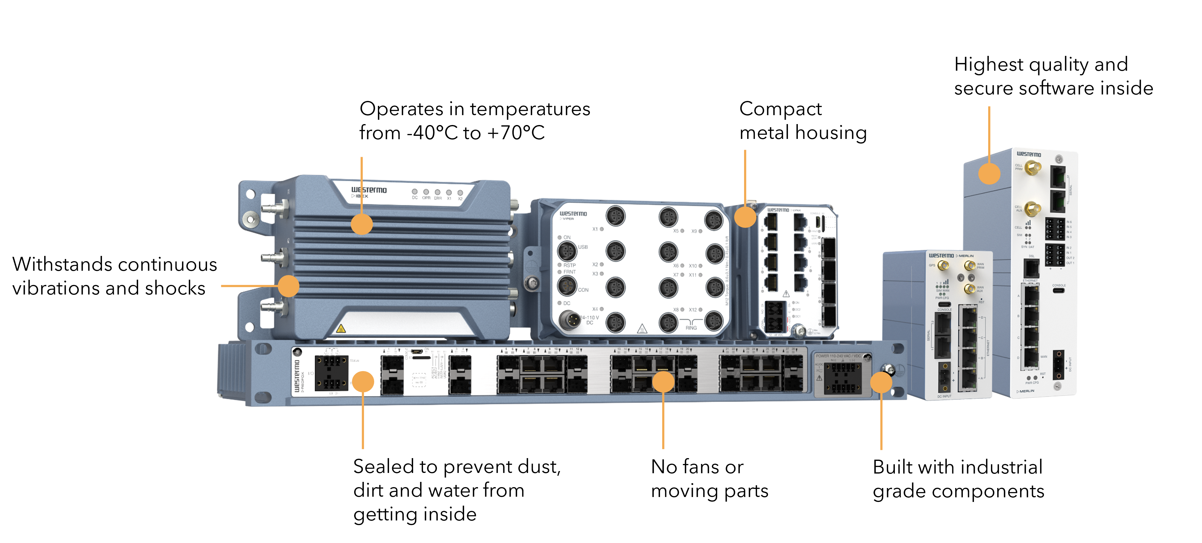 Ultra-robust industrial grade hardware