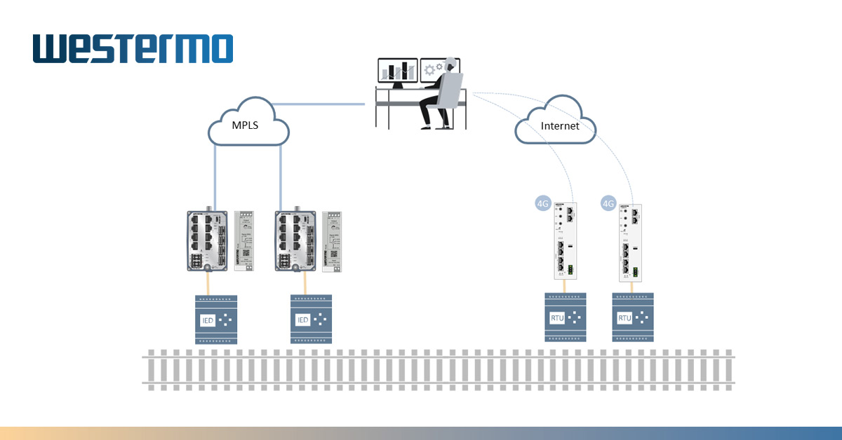 SCADA Communication | Westermo Schweiz