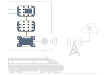 Mobile remote access solution for trains.
