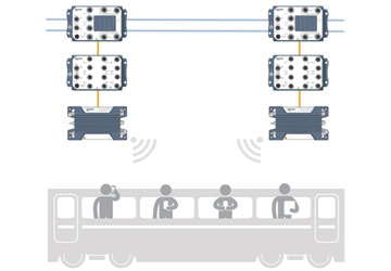 Wireless solution for public passenger wifi.