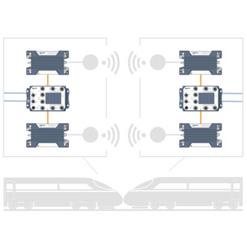 Wireless inter-carriage link for train coupling.