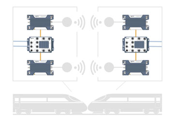 Wireless inter-carriage link for train coupling.