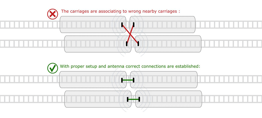 Illustration of wireless inter carriage link.