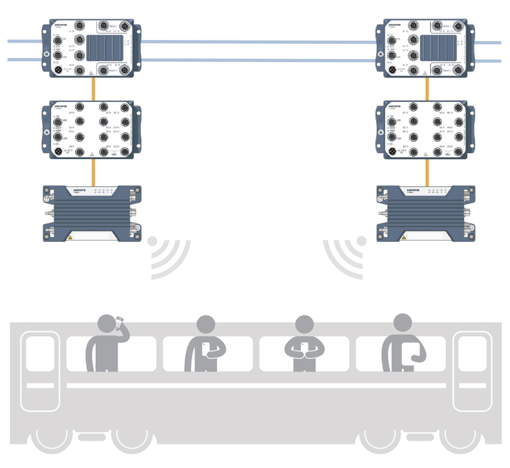 Public on-board wifi illustration.
