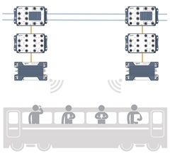 Public on-board wifi illustration.