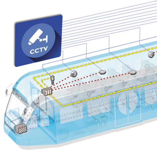 Network solutions for trains by Westermo