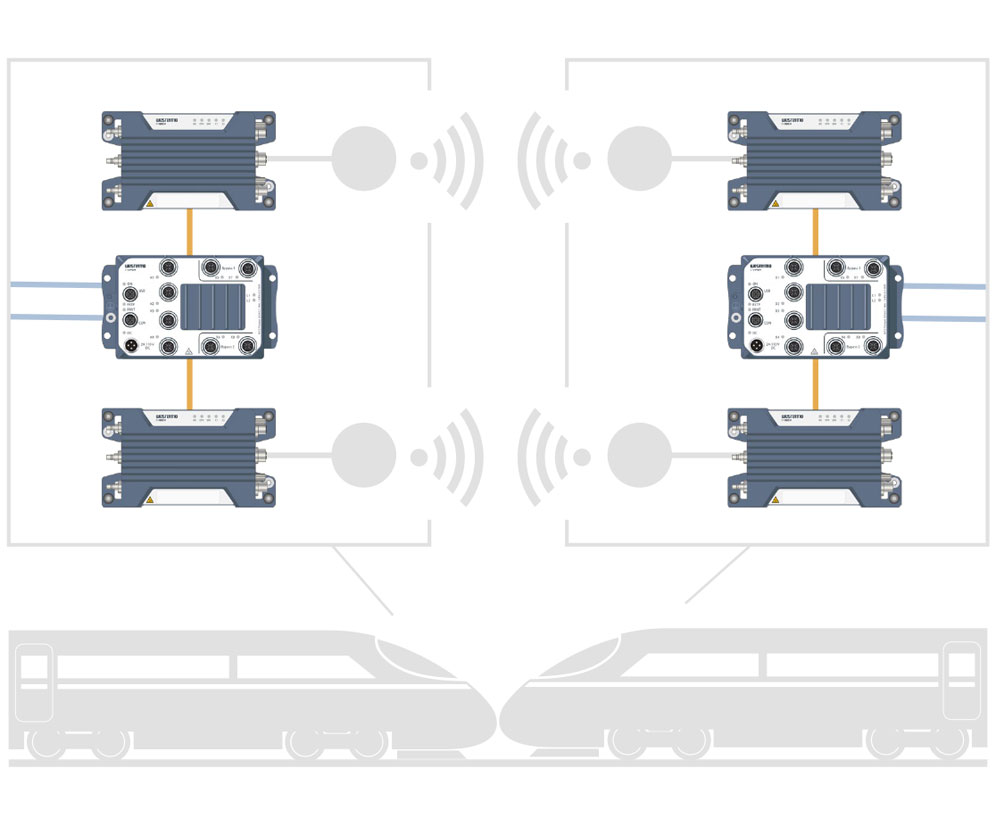 Reliable and Versatile Ethernet Train Networks ᐈ Westermo