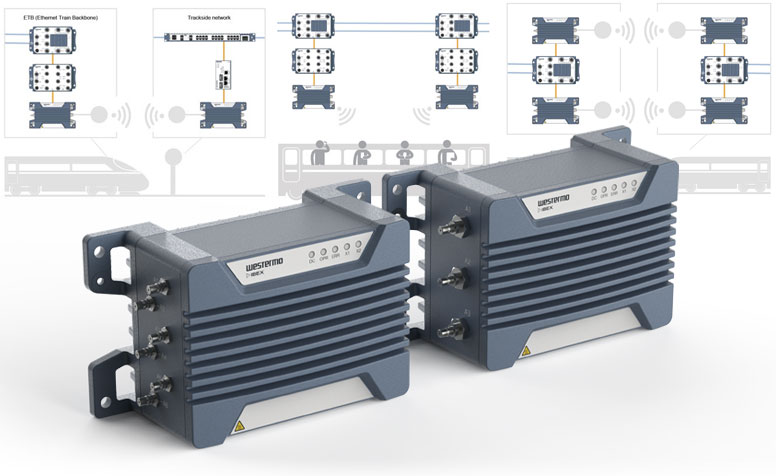 Wireless WLAN solutions for trains.