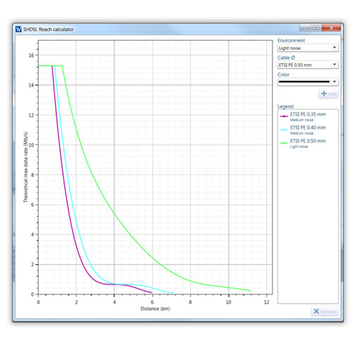 SHDSL calculator screenshot.