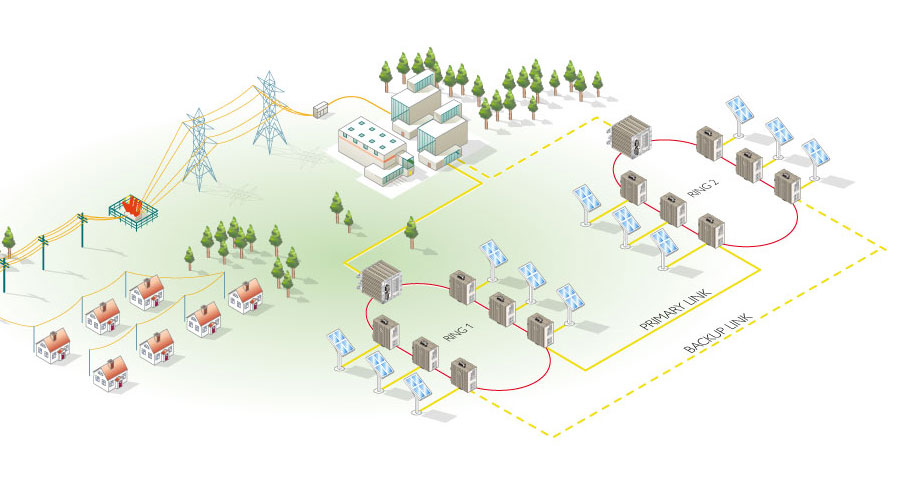FRNT ring coupling illustration.