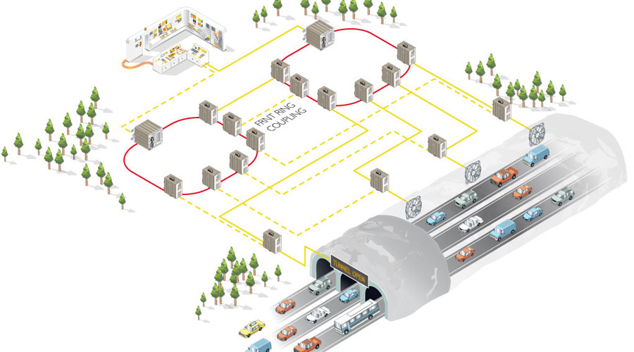 Network Topology - Meaning & Type of topologies in networking