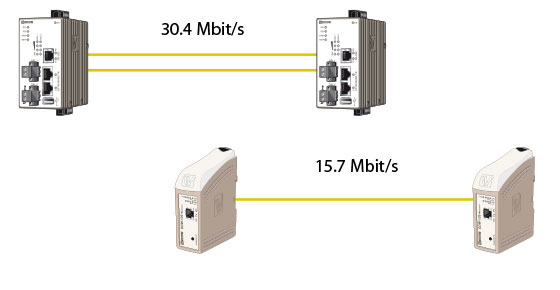 Extending Ethernet application example.