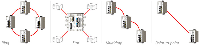 Industrial Fibre Switches ᐅ Westermo