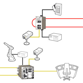 Legacy migration example.