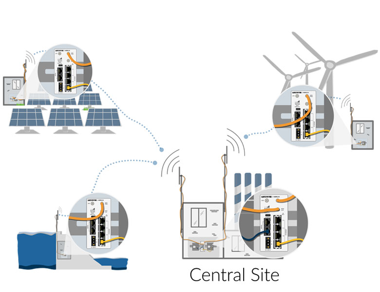 Distributed Energy Resourse