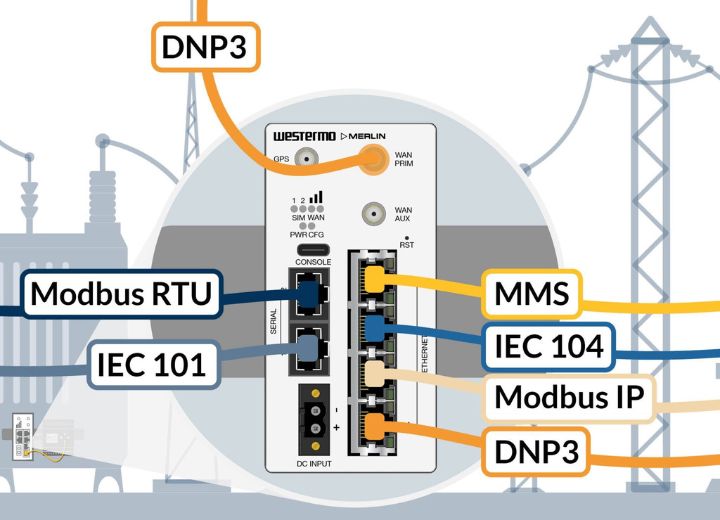 Protocol conversion, Modbus RTU, Modbus IP, IEC 104, IEC 101, and MMS to DNP3 by Westermo