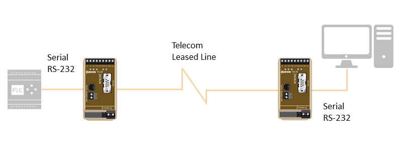leased line migration