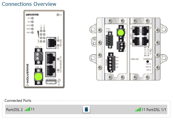 WeConfig network connections overview.