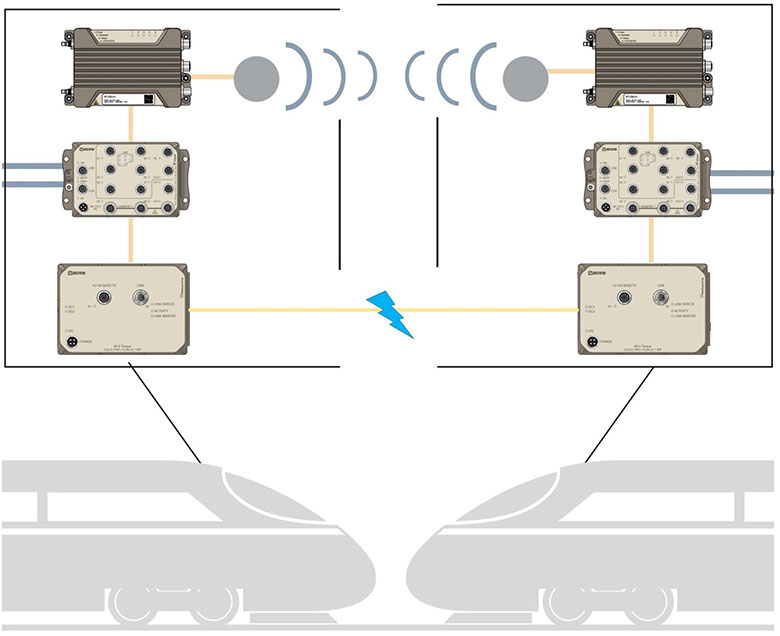 PoE application for Petards Rail Technologies.