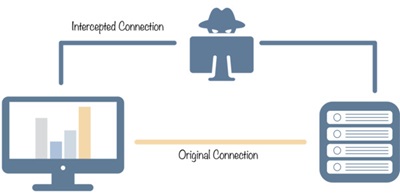 Illustration of a man in the middle attack by Westermo