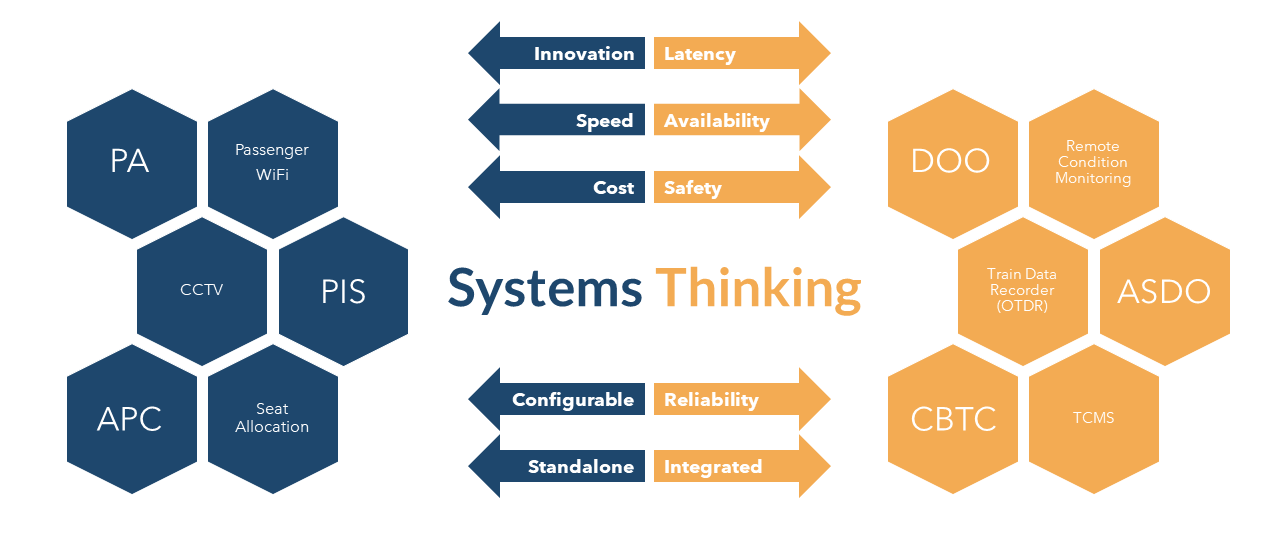 Image showing IT /OT and Systems Thinking