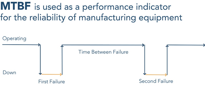 MTBF Illustration