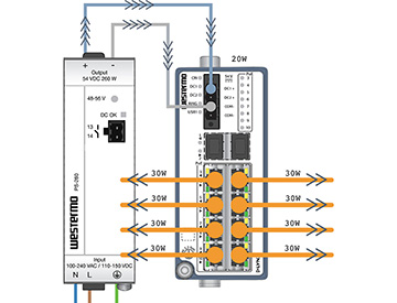 Westermo Power Supply PS260 powering a Lynx-3510 PoE Ethernet switch.