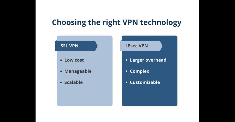 choosing the right vpn technology