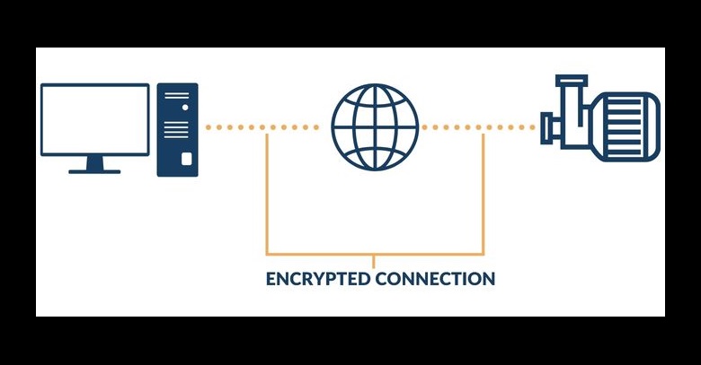 Encrypted connection vpn