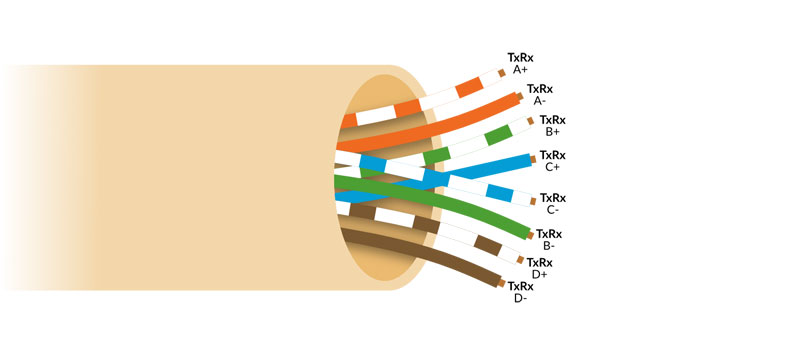 When Will Cat9 or CAT10 Ethernet Cables be Available?