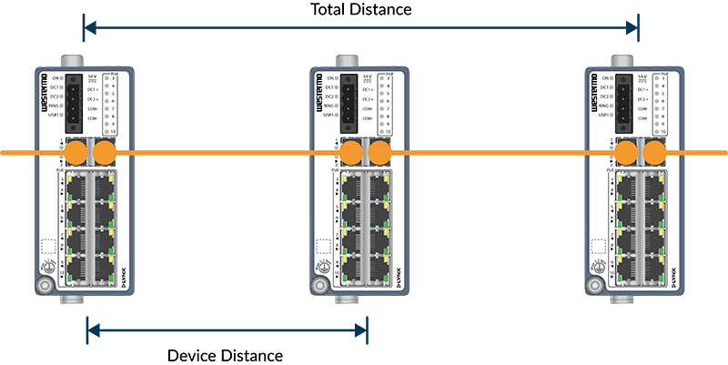 SFP Selection Simplified ᐅ Westermo